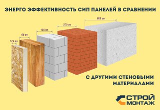 Строительство дома из Сип-панелей под ключ Краснодар цены от 12288 руб.
